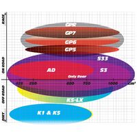 Goldfren Brake Pads GF399K5